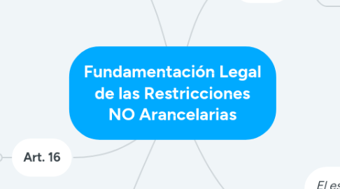 Mind Map: Fundamentación Legal de las Restricciones NO Arancelarias