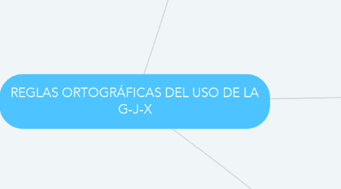 Mind Map: REGLAS ORTOGRÁFICAS DEL USO DE LA G-J-X