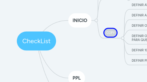 Mind Map: CheckList