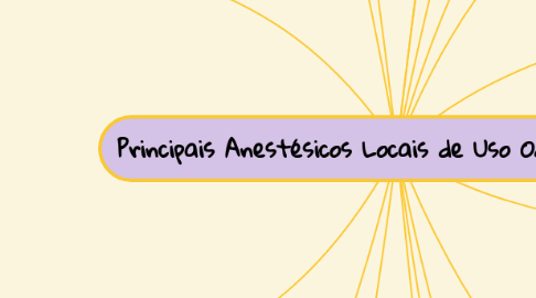 Mind Map: Principais Anestésicos Locais de Uso Odontológico