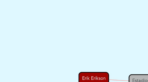 Mind Map: Erik Erikson