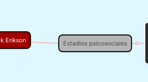 Mind Map: Erik Erikson