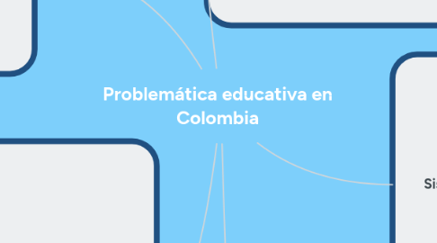 Mind Map: Problemática educativa en Colombia