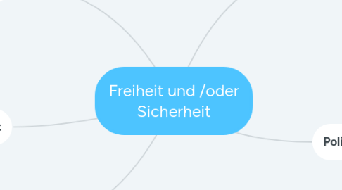 Mind Map: Freiheit und /oder Sicherheit