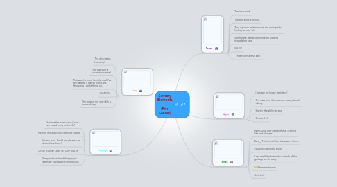 Mind Map: Sensory Elements   (Five Senses)