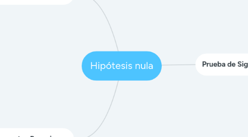 Mind Map: Hipótesis nula