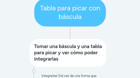 Mind Map: Tabla para picar con báscula