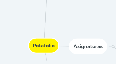 Mind Map: Potafolio