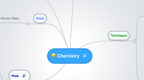 Mind Map: Chemistry