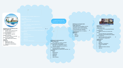 Mind Map: CLASIFICACIÓN DE EMPRESAS TURÍSTICAS