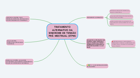 Mind Map: TRATAMENTO ALTERNATIVO DA SINDROME DE TENSÃO PRÉ- MESTRUAL (STPM)