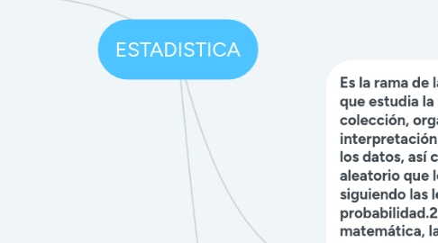 Mind Map: ESTADISTICA