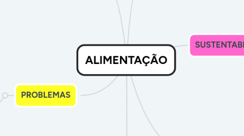 Mind Map: ALIMENTAÇÃO