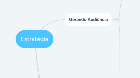 Mind Map: Estratégia