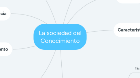 Mind Map: La sociedad del Conocimiento