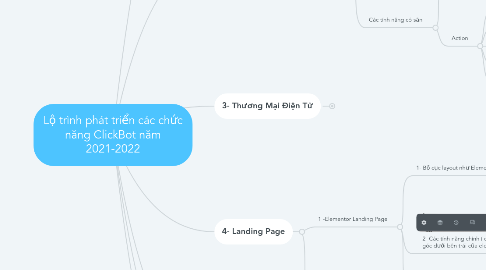 Mind Map: Lộ trình phát triển các chức năng ClickBot năm 2021-2022