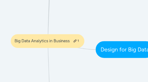 Mind Map: Big Data Analytics in Business