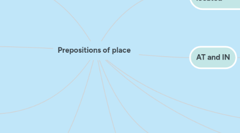Mind Map: Prepositions of place