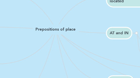 Mind Map: Prepositions of place