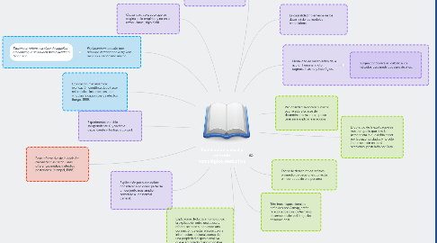 Mind Map: Explicación causal y método nomológico-deductivo