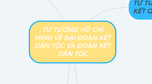 Mind Map: TƯ TƯỞNG HỒ CHÍ MINH VỀ ĐẠI ĐOÀN KẾT DÂN TỘC VÀ ĐOÀN KẾT DÂN TỘC