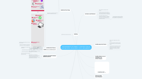 Mind Map: PROCEDIMIENTO DE DISEÑO Y CONSTRUCCIÓN DE EDIFICACIONES, DE ACUERDO CON EL REGLAMENTO