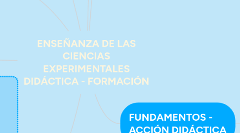 Mind Map: ENSEÑANZA DE LAS CIENCIAS EXPERIMENTALES DIDÁCTICA - FORMACIÓN