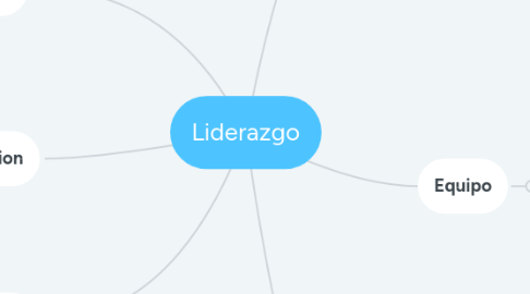 Mind Map: Liderazgo