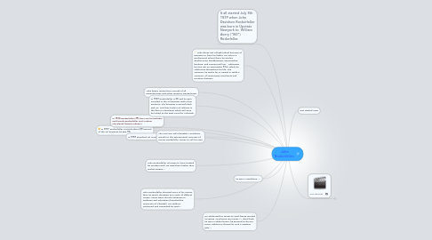 Mind Map: .John Rockerfeller.