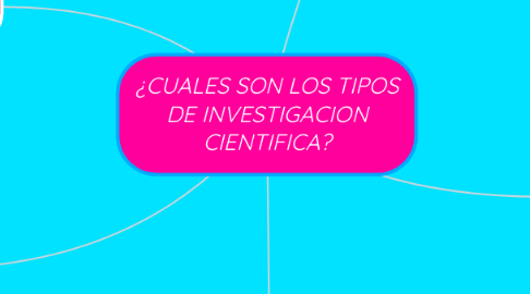 Mind Map: ¿CUALES SON LOS TIPOS DE INVESTIGACION CIENTIFICA?