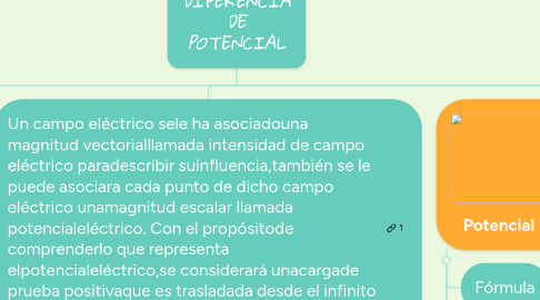 Mind Map: DIFERENCIA DE POTENCIAL