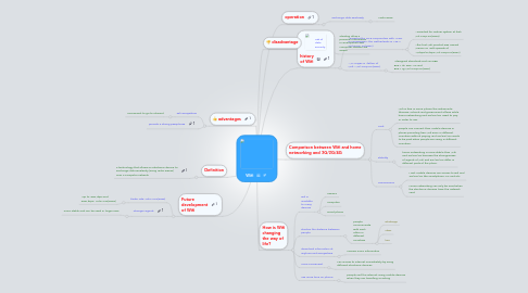 Mind Map: Wifi