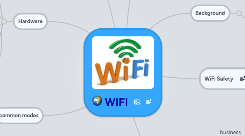 Mind Map: WIFI