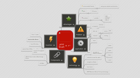 Mind Map: print brush