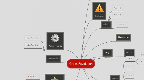Mind Map: Green Revolution