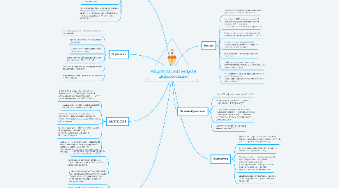 Mind Map: Национальные модели цифровизации