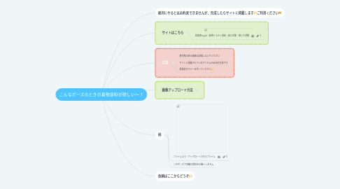 Mind Map: こんなポーズのときの着物資料が欲しい～！