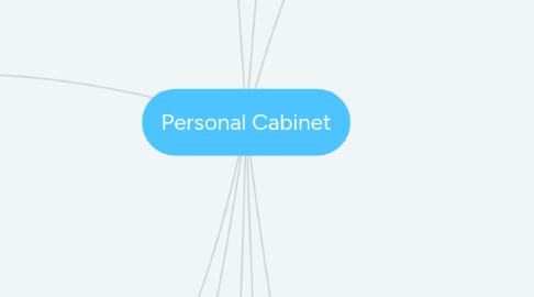 Mind Map: Personal Cabinet