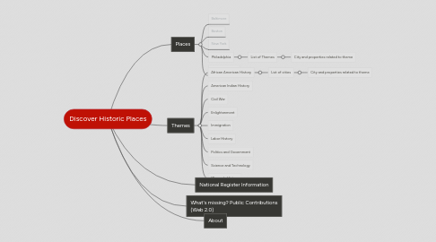 Mind Map: Discover Historic Places