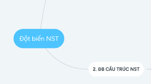 Mind Map: Đột biến NST