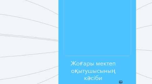 Mind Map: Жоғары мектеп оқытушысының кәсіби педагогикалық мәдениетінің құрылымы