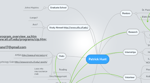 Mind Map: Patrick Hunt