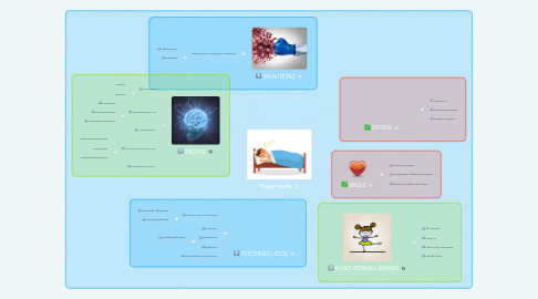 Mind Map: Miego nauda