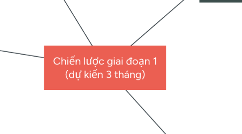 Mind Map: Chiến lược giai đoạn 1 (dự kiến 3 tháng)