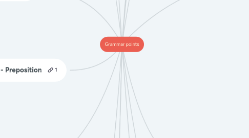 Mind Map: Grammar points