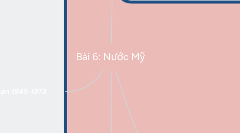 Mind Map: Bài 6: Nước Mỹ