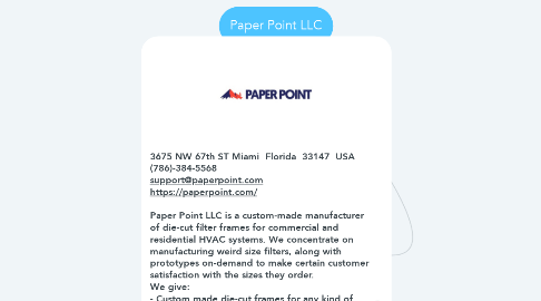 Mind Map: Paper Point LLC