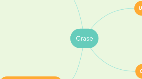 Mind Map: Crase