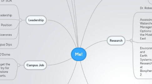 Mind Map: Me!