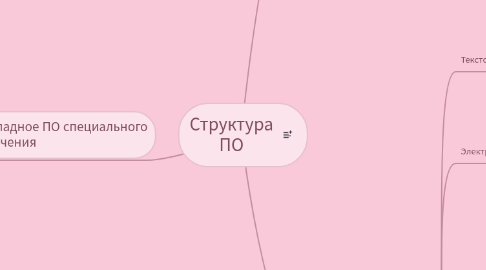 Mind Map: Структура ПО